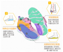 矫正鞋垫如何根据足部状