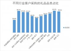 深圳礼品展：节庆馈赠食