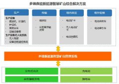 多锦鑫能前瞻性布局矿业